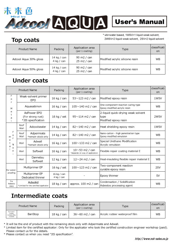 取り扱い説明書/英語表記